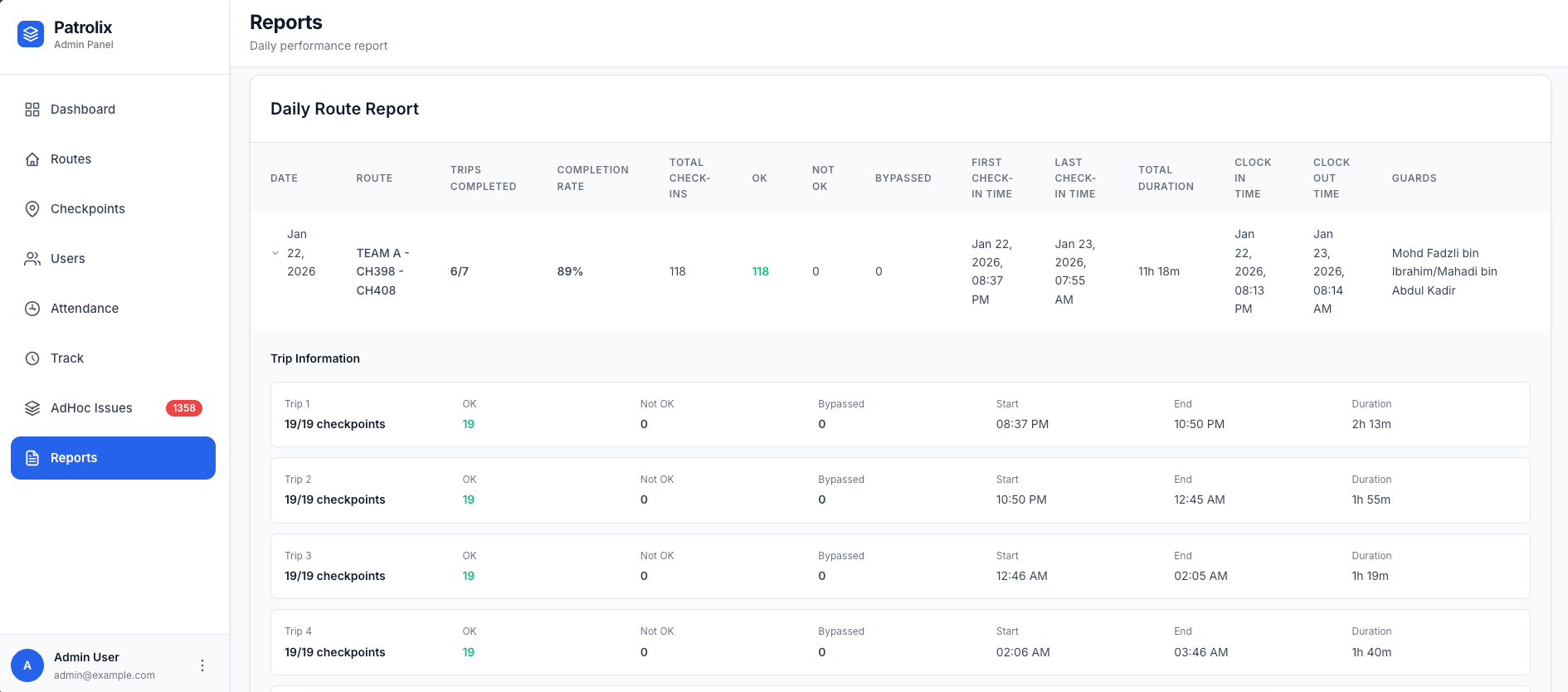 Comprehensive Reporting